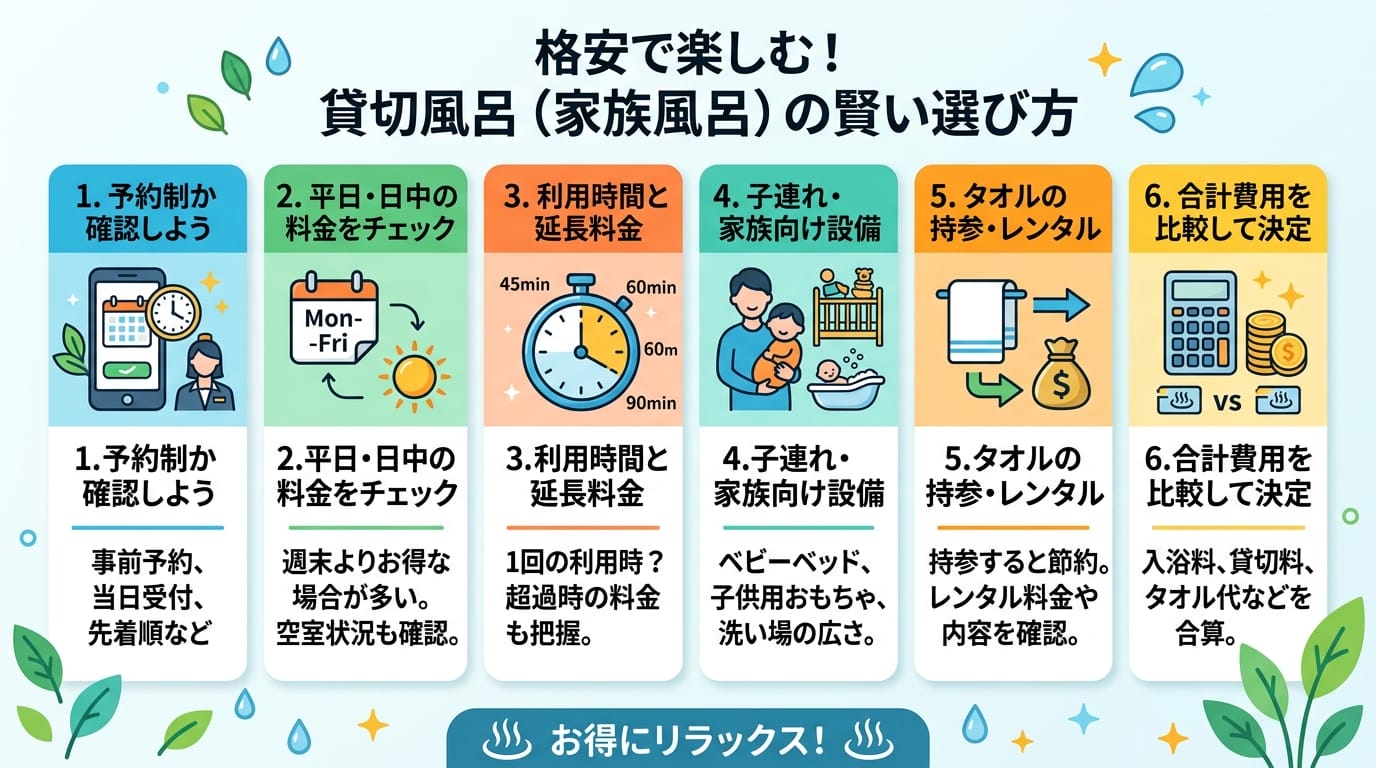 予約・料金・持ち物を整理した日帰り温泉の攻略インフォグラフィック