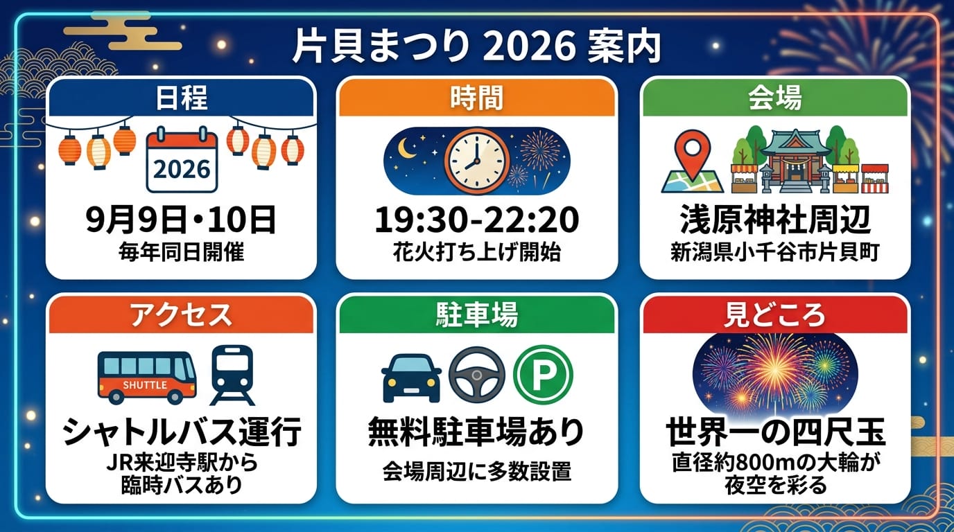 片貝まつり2026の開催日程や会場などの基本情報インフォグラフィック