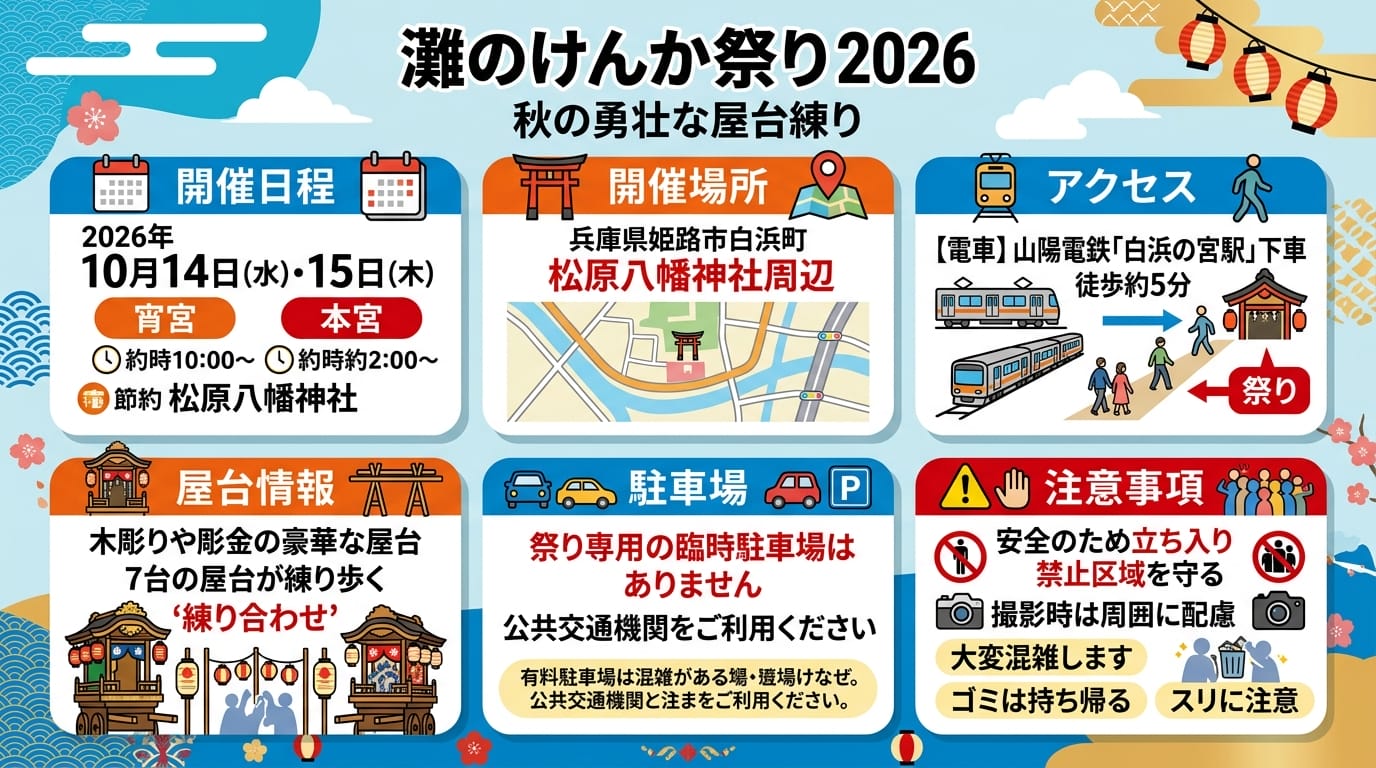 灘のけんか祭り2026の開催日程や屋台・アクセス情報をまとめたインフォグラフィック
