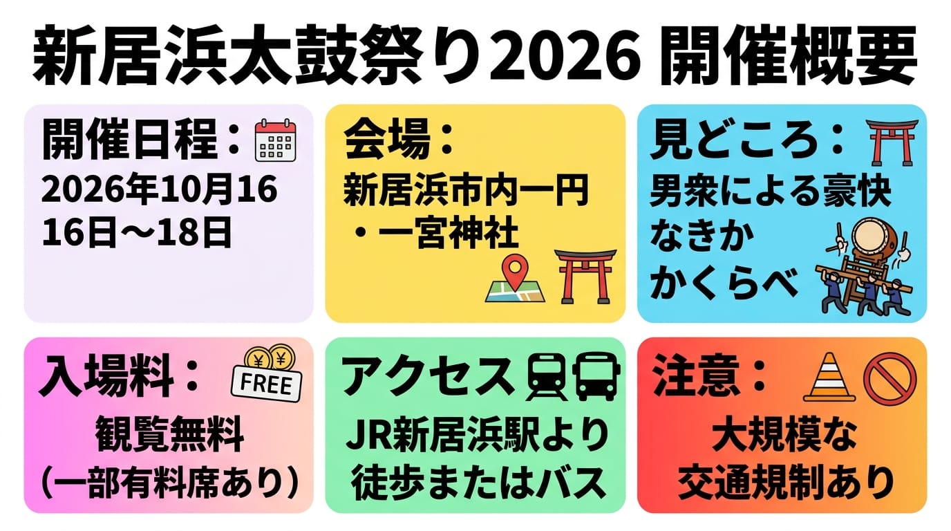 新居浜太鼓祭り2026の日程や会場をまとめたインフォグラフィック