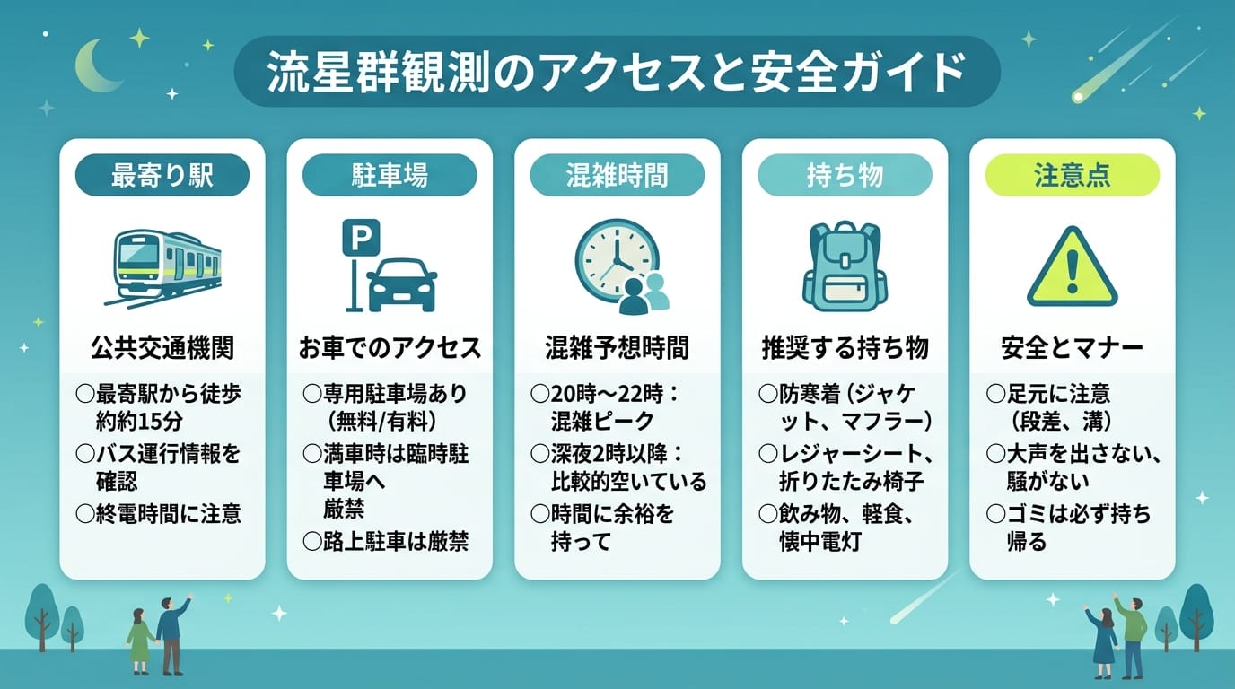 流星群観測のアクセス攻略図