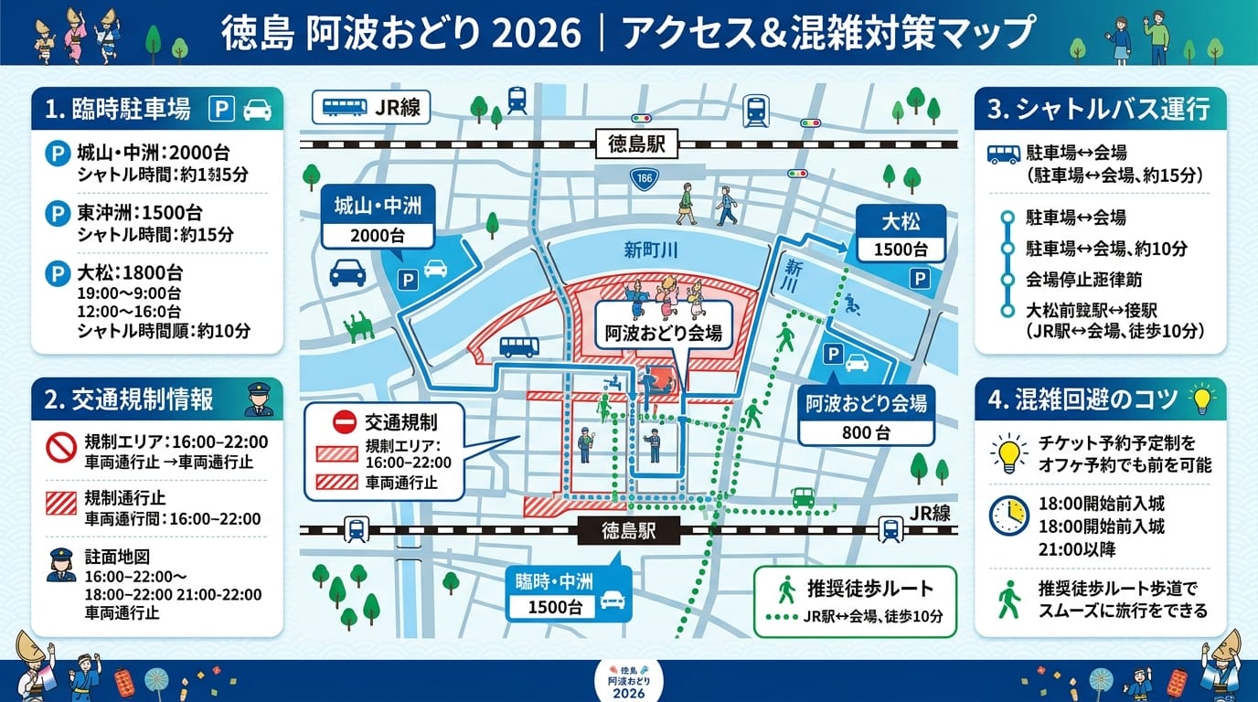 徳島阿波おどり2026の駐車場と交通規制マップ解説画像