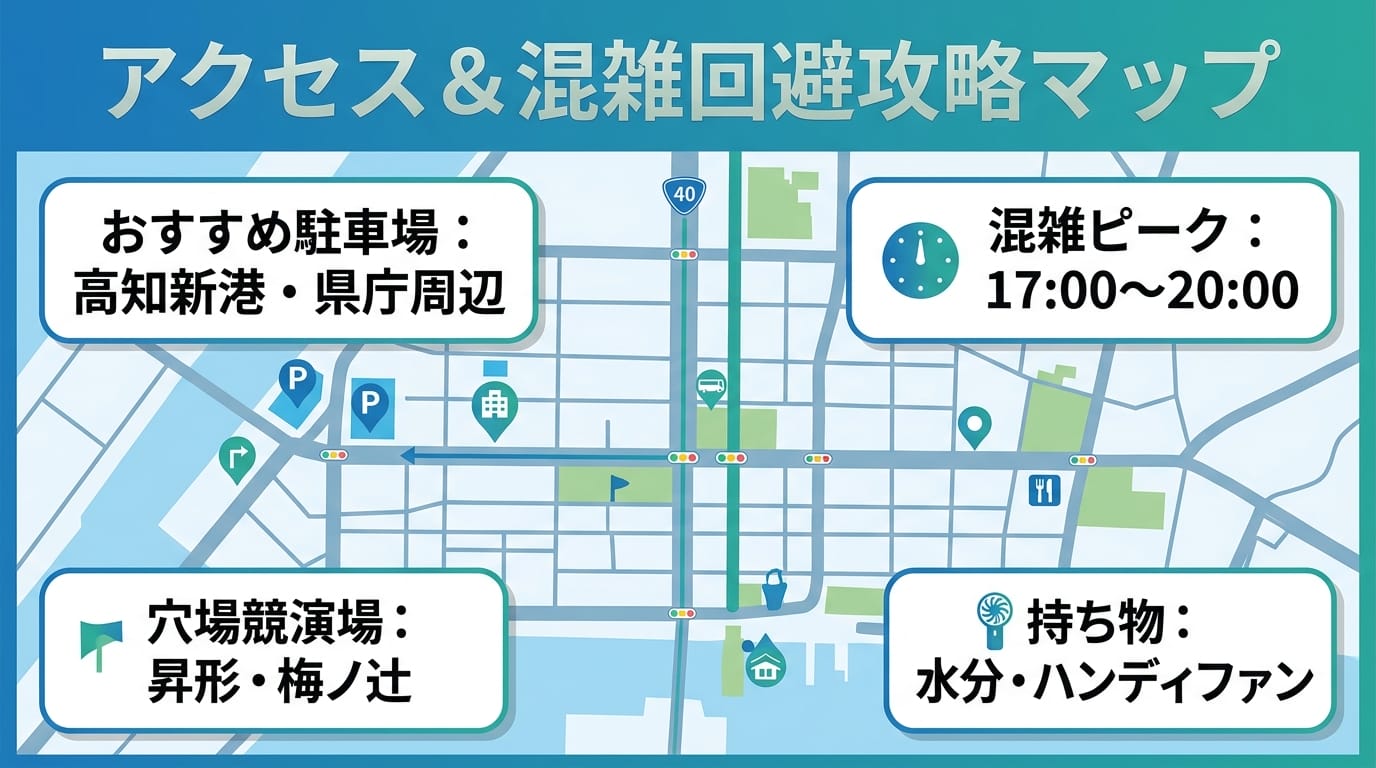 よさこい祭り2026の駐車場・混雑回避ルートを示す攻略マップ