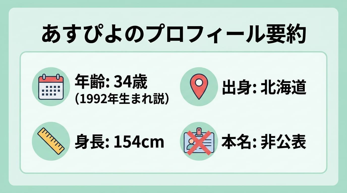 あすぴよのプロフィールまとめインフォグラフィック