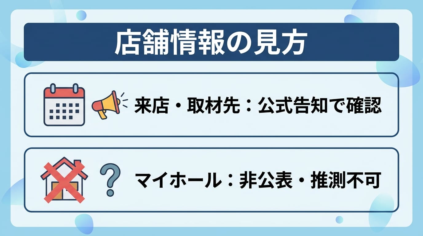 あすぴよのパチンコ店来店情報の見方