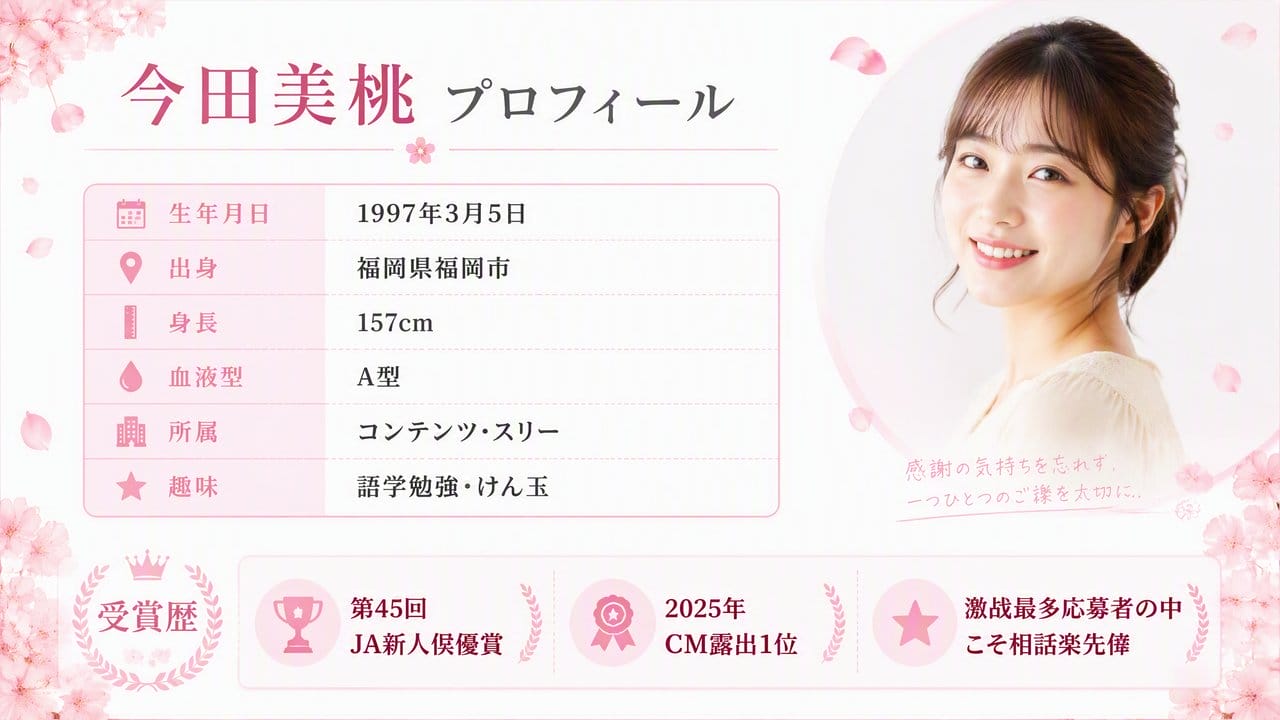 今田美桜 プロフィール インフォグラフィック