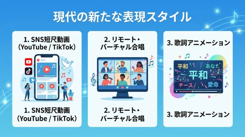 SNSや動画配信を通じた現代の平和ソング表現スタイルをまとめた図解