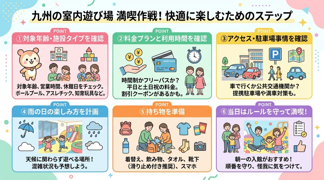 九州の室内遊び場を安全に節約して楽しむ手順インフォグラフィック画像